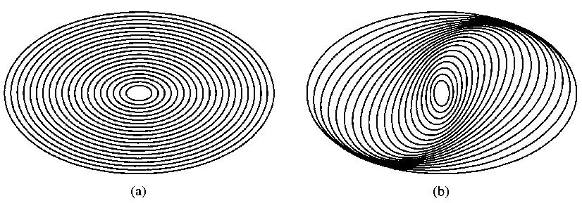 Estrutura Espiral Na região mais central, as estrelas giram mais rápido do que os braços Na região mais externa o braço gira mais rápido do que as