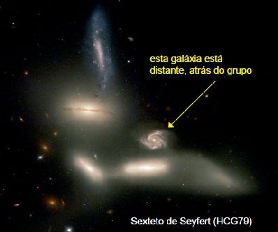 Interação de Galáxias As observações deste fenômeno são difíceis: Escala de tempo: vemos um instantâneo O que está de fato em interação: vemos apenas a