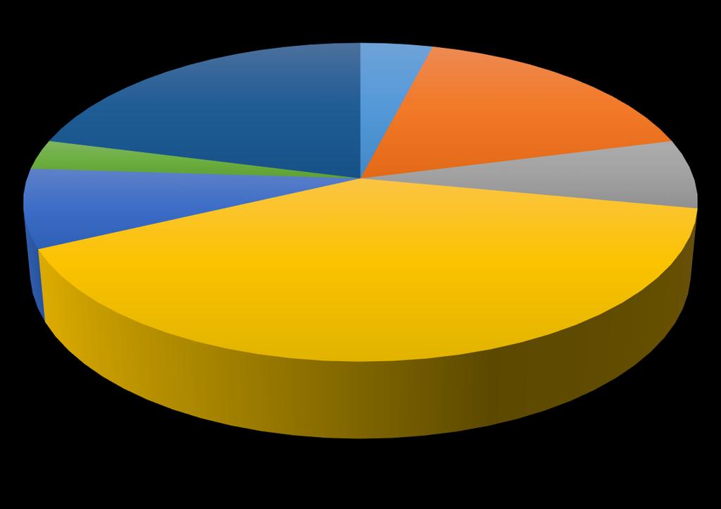 P E R F I L D O S V I S I T A N T E S 3% 8% 21% 4% 17% 7% 40% BANCO/CONSULTORIA