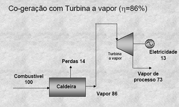 Sistemas de com