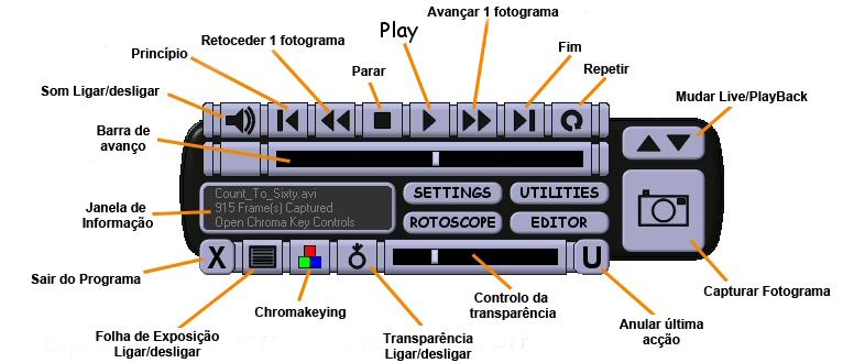 Figura 4 - Interface da aplicação Para começar a animar basta carregar no botão de captura, para visualizar o que já foi capturado é necessário mudar de Live para Playback.