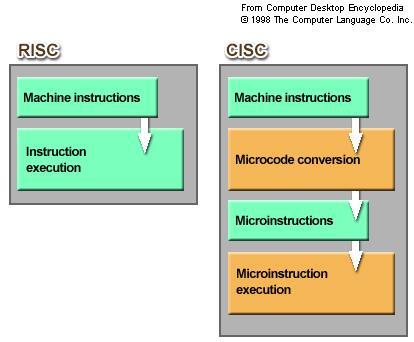 Conjunto de instruções: