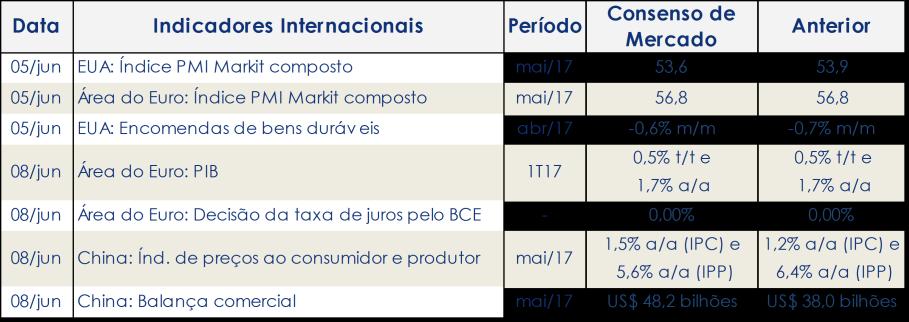 2007 2008 2009 2010 2011 2012 2013 2014 2015 2016 2017 Diretoria de Regulação Prudencial, Riscos e Economia economia@febraban.org.