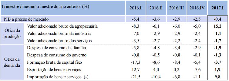 2010.I 2011.I 2012.I 2013.I 2014.I 2015.I 2016.I 2017.