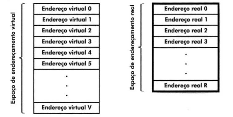 MEMÓRIA VIRTUAL Em ambientes que implementam memória virtual, o espaço de endereçamento do processo é conhecido como espaço de endereçamento virtual e representa o conjunto