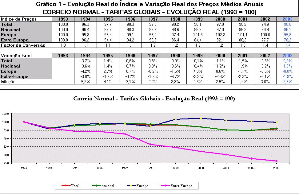 Gráfico 1