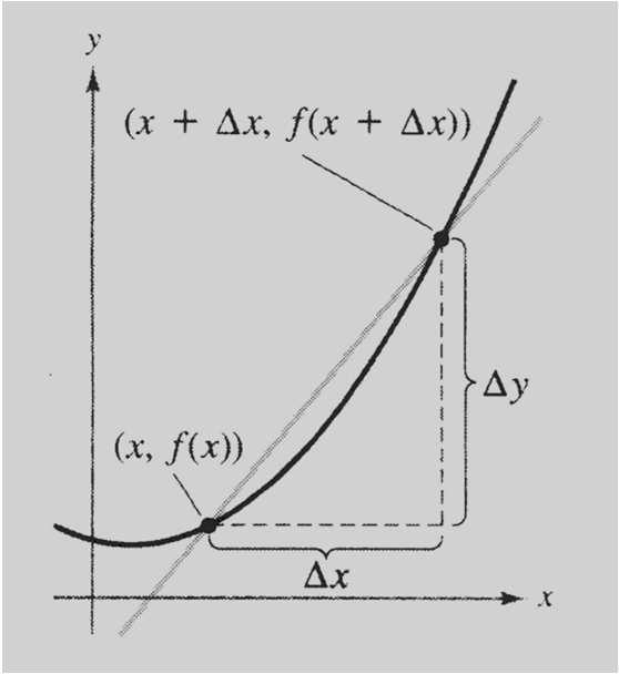 3. Inclinação e o