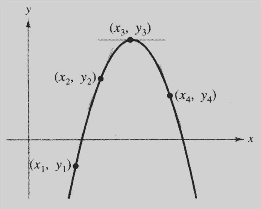 1. Tangente a um gráfico Por exemplo, na figura abaixo, a parábola sobe mais rapidamente no ponto (x 1, y 1 ) do que no