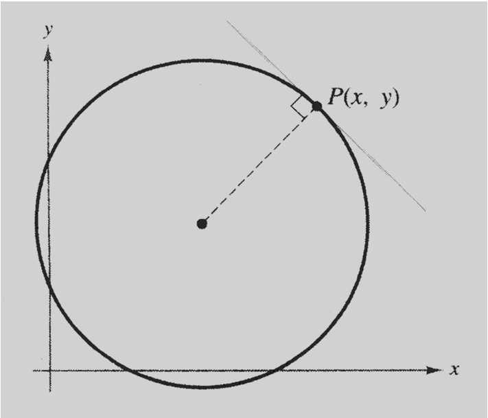 1. Tangente a um gráfico Quando Isaac Newton (1642-1727) estava trabalhando no problema da tangente, constatou quão difícil era definir com precisão o que