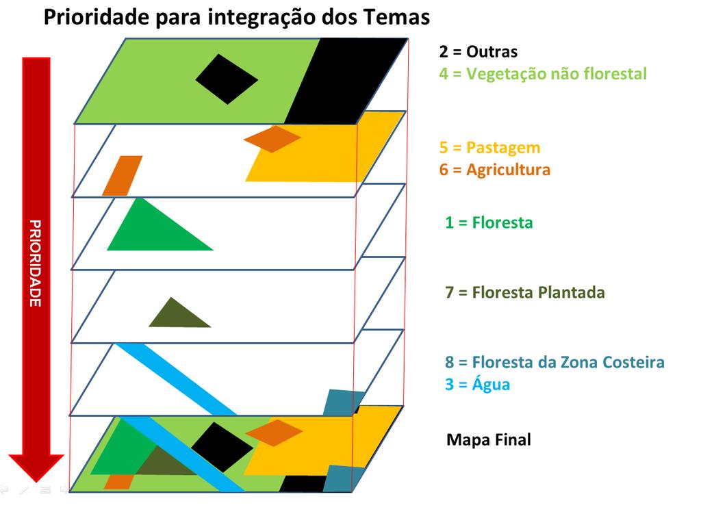 Com base nestas 27 variáveis e no algoritmo Random Forest, estamos identificando e classificando as áreas de agricultura, pastagem e floresta plantada para todo o território nacional.