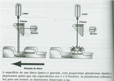 eletricidade, pela