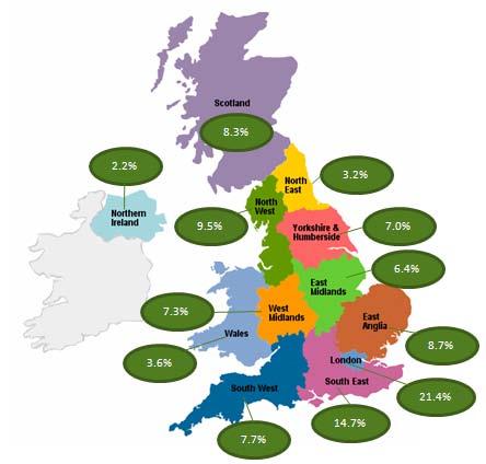 Estrutura Sectorial e Regional do PIB Os serviços são o sector dominante da economia do Reino Unido, sendo Londres a região que mais contribui para o PIB britânico.