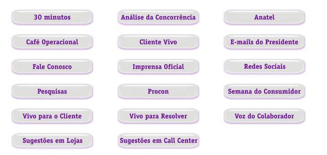 Entradas : Gente lidando com Gente,