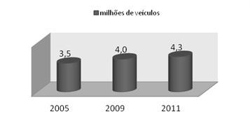 Breve Histórico Características Dados Capacidade de produção Fonte: Indústria automobilística e