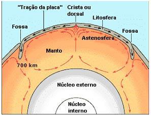 CORRENTES DE