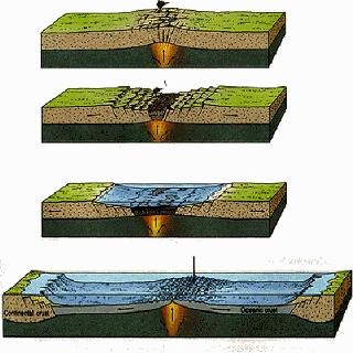 TECTONISMO FORMAÇÃO DO ASSOALHO OCEÂNICO