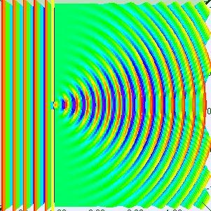 Revisão do Fenômeno de Difração Difração ocorre quando uma onda passa por um