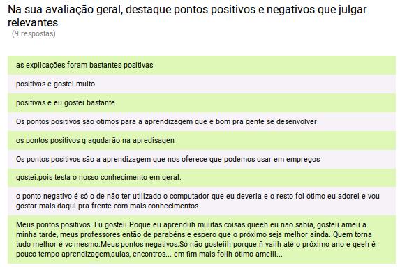 6% dos estudantes compreenderam o conteúdo exposto, 77.