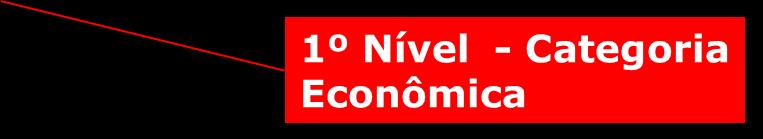 Desvendando o Demonstrativo Tabela 1 - Balanço Orçamentário <ENTE DA FEDERAÇÃO> RELATÓRIO RESUMIDO DA EXECUÇÃO ORÇAMENTÁRIA BALANÇO ORÇAMENTÁRIO ORÇAMENTOS FISCAL E DA SEGURIDADE SOCIAL <PERÍODO DE