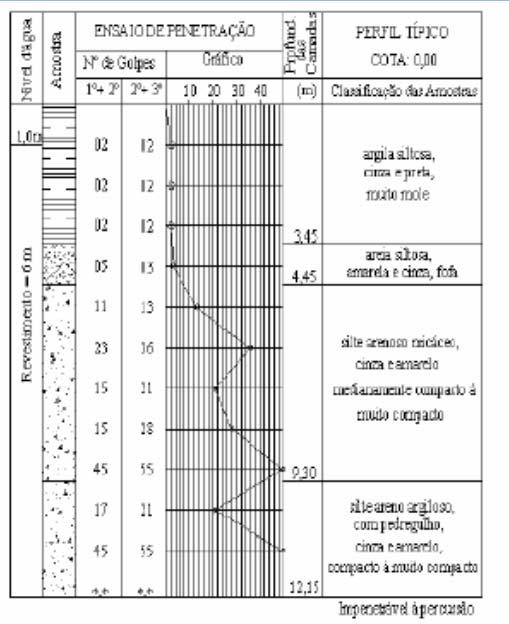 (decomposição de matéria orgânica)