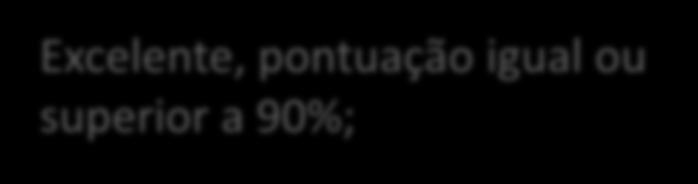 acordo com a seguinte correspondência: Alteração do Posicionamento