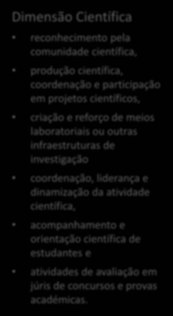 de material pedagógico, coordenação e participação em projetos pedagógicos.