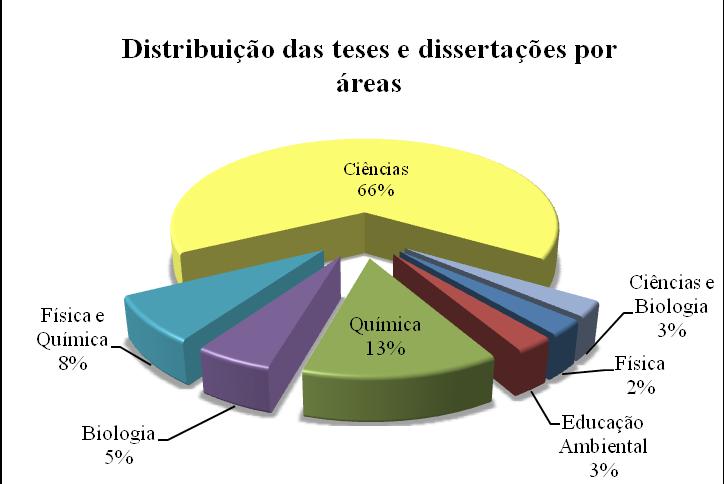 avaliados e/ou desenvolvidos materiais ou recursos didáticos para o ensino CTS, como textos de leitura, livros didáticos, artigos de divulgação científica, roteiros de experiências, filmes,