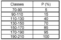 DISCIPLIA: ESTATÍSTICA PROFESSOR: JOSELIAS SATOS DA SILVA - joselas@uol.com.br TESTE 69 As questões de 71 a 76 referem-se a esses esaos.