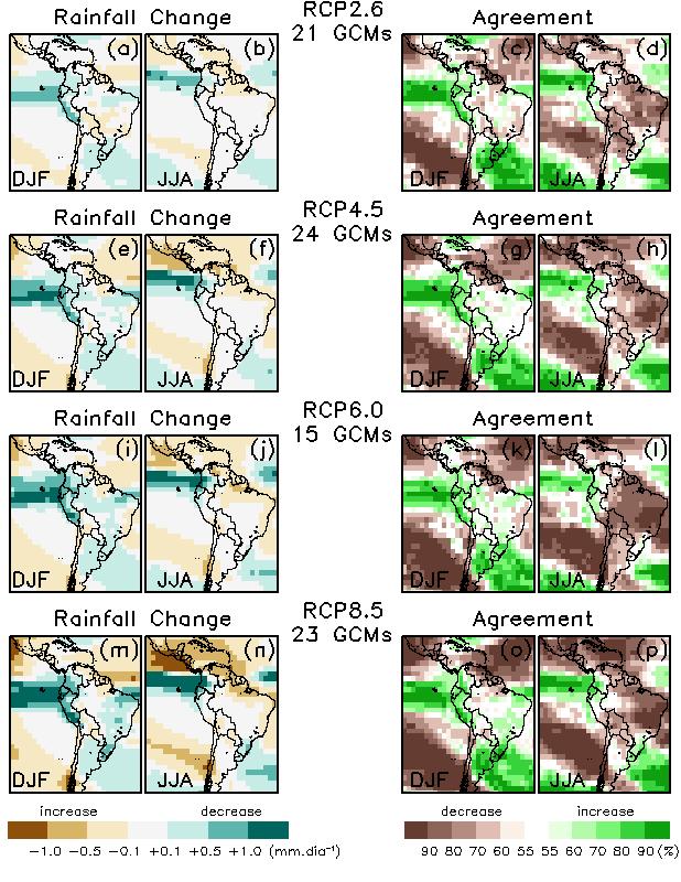 CMIP5 Projections of Precipitation Change (mm.