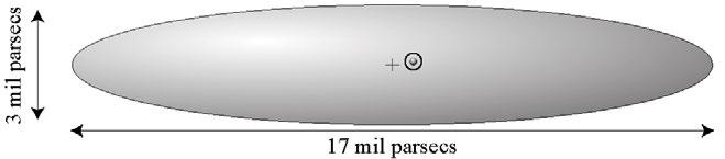 Histórico Grande Debate de 1920: Harlow Shapley Via Láctea muito grande Sol a 15 kpc do centro Nebulosas fazem parte da galáxia Heber D.