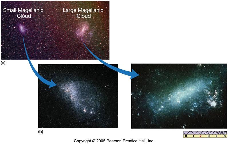 Galáxias irregulares Pequena Nuvem de Magalhães Grande Nuvem de Magalhães Principal característica