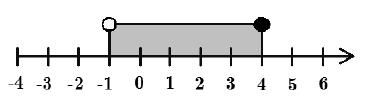 . Apenas um dos quatro números que se seguem é um número irracional. Qual? (A) 6. Resolve a seguinte inequação: (B) 0, 6 6 x + 5 x. (D) 6, (TI 9Ano - janeiro 008) (TI 9Ano maio 008).