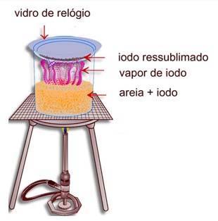 Para misturas Homogêneas ou Heterogêneas Sublimação: