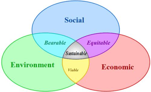 Responsabilidade Social Corporativa A responsabilidade social supõe que a corporação tem não apenas