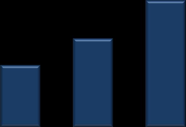 7,5% 7,3% 21,2% 10,9% De R$ 200,01 até R$ 250,00 0,0% 0,5% 6,1% 1,8% Acima de R$ 250,00 4,5% 8,2% 13,1% 8,8% Valor Médio