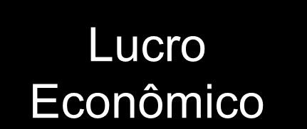 Lucro de uma Empresa Lucro Contábil Receita custos explícitos Lucro