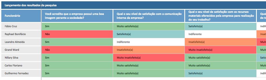 Entretanto você também pode passar a pesquisa manualmente e depois consolidar na sua própria ferramenta de controle.