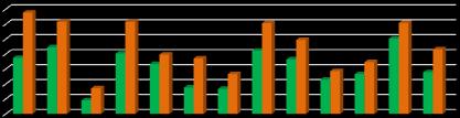 Gráfico 8. Responsáveis por domicílio com carteira assinada por município.