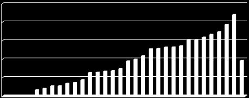 0,00 1,72 2,10 2,75 2,78 3,48 3,70 4,39 Percentual 6,37 6,47 6,75 6,84 7,42 9,50 9,96 10,90 12,77 12,88 13,21 13,25 13,57 15,18 15,19 15,91 16,67 17,32 19,33 22,01 9,59 0,05 0,08 Percentual 6,67 6,45