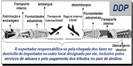 ( ) Segundo o Artigo VI do GATT, são sete os métodos de valoração aduaneira definidos pela OMC para fins do cálculo para definição do valor-base sobre o qual é calculada o imposto de importação ad