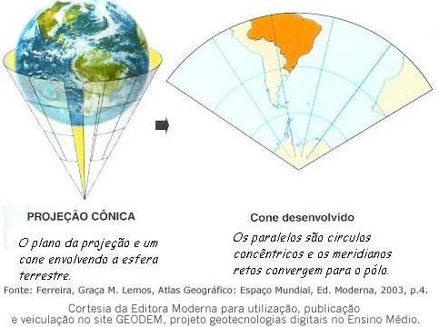 representação de zonas temperadas.