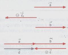 O vetor pode ser representado por um segmento de reta orientado cujo tamanho - intensidade - é proporcional à intensidade da grandeza que representa.