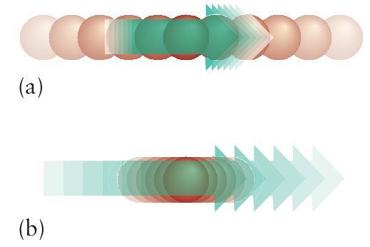 Comportamento ondulatório da matéria O Princípio da incerteza de Heisenberg A descoberta das propriedades ondulatórias da matéria levou algumas questões novas e interessantes sobre a