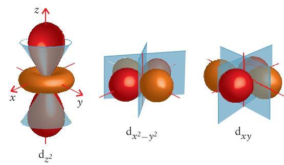 19 Mecânica quântica