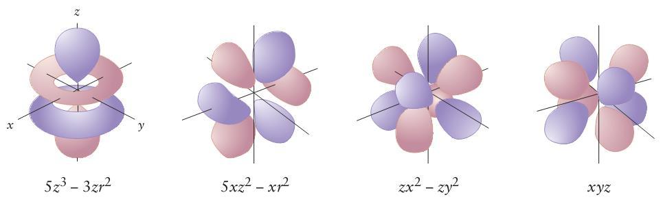 20 Mecânica quântica