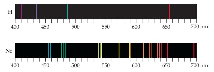 29x10 15 2 2 Hz Espectro de hidrogênio Series de Balmer visível Series