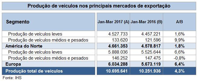 Argentina) Produção de