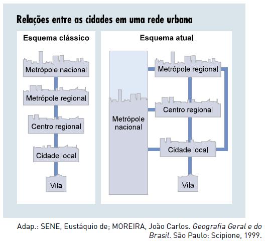 Agora responda: quais são as características que distinguem as modernas cidades globais das antigas metrópoles industriais? Capítulo 7 e 8 12.