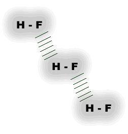 pequenos e muito eletronegativos, especialmente o flúor (F), oxigênio (O) ou nitrogênio (N).