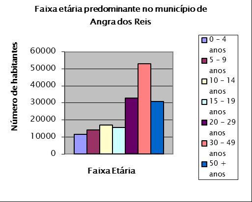 IBGE Instituto Brasileiro de Geografia e Estatística - 2010 Figura 1 1.1.2 - População do Município de Angra dos Reis. Total 169.270 TABELA 2 - POPULAÇÃO DO MUNICÍPIO DE ANGRA DOS REIS Urbana 163.